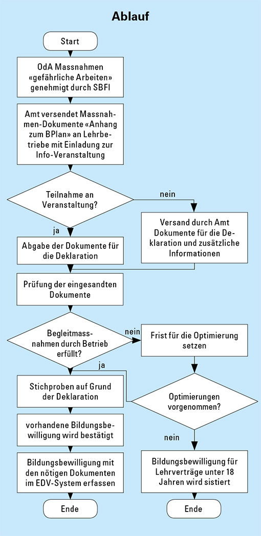 gra_d_jugendarbeitsschutzverordnung_510px.jpg